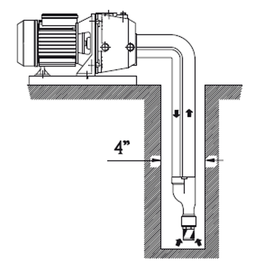 Pompe à eau 220V double aspiration APM150 SPERONI - DEKKAL