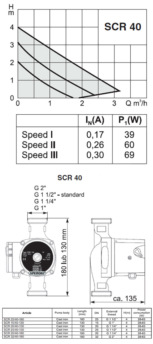 Circolatore Speroni SCR 40
