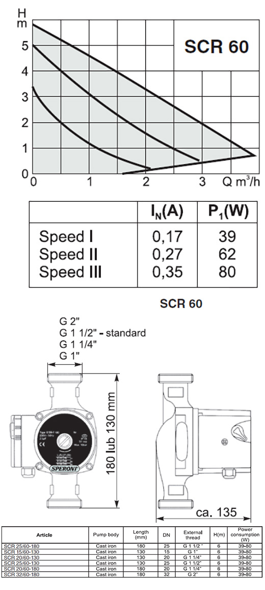 Circolatore Speroni SCR 60