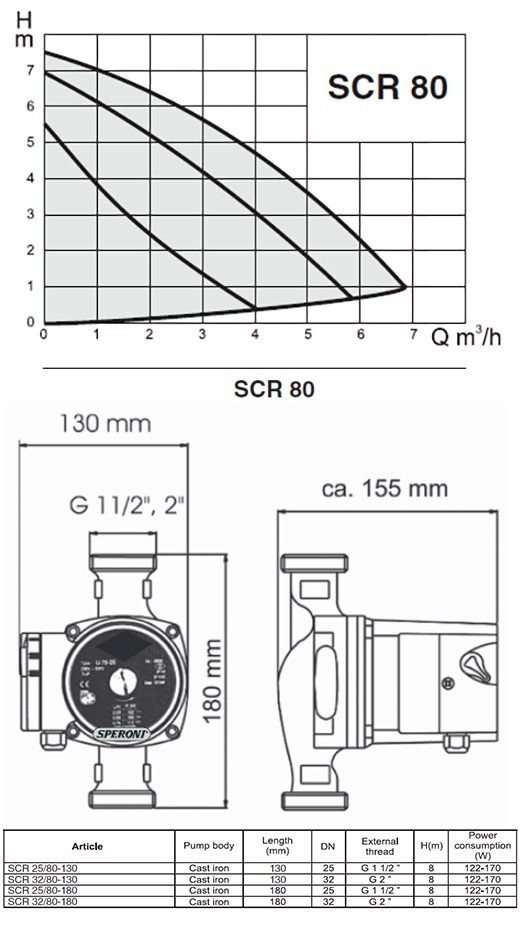 Circolatore Speroni SCR 80