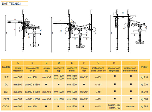 Cimatrice SLT 'Mower' trimmer