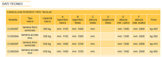 Dolmec carica uva tipo Sicilia