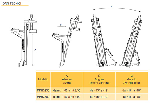 Dolmec post driver