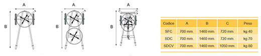 Dolmec SDCV Double vertical trolley wire unwinder