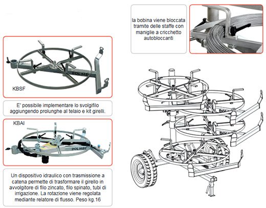 Dolmec SF svolgifilo portato