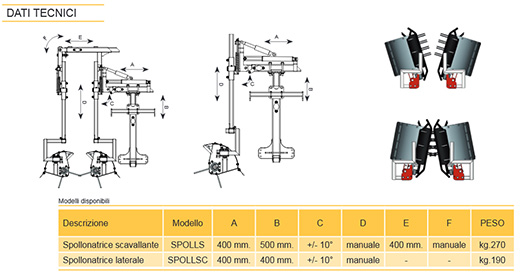 Dolmec SPOLLS Vine shoot remover