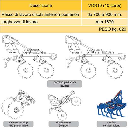 Dolmec Vinedisc SMART