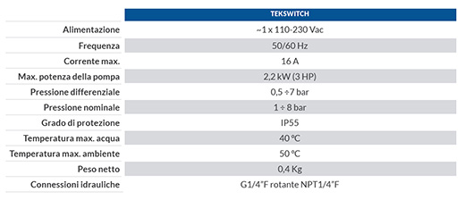 Elentek Tekswitch