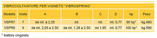 DOLMEC VIBROSPRING