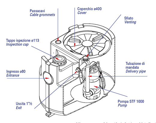 Speroni Drainbox 100-STF-1000