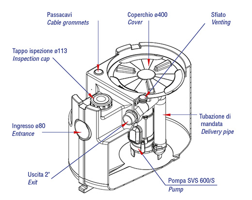 Speroni Drainbox 100-SVS-600