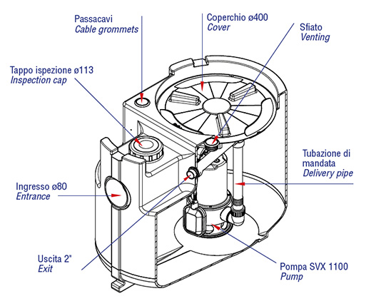 Speroni Drainbox 100-SVX-1100