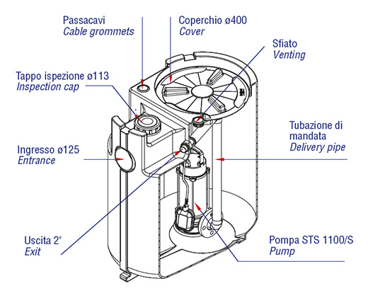 Speroni Drainbox 200-STS-1100