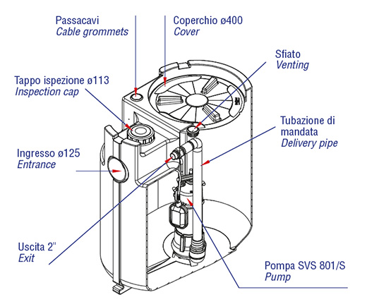 Speroni Drainbox 200-SVS-801