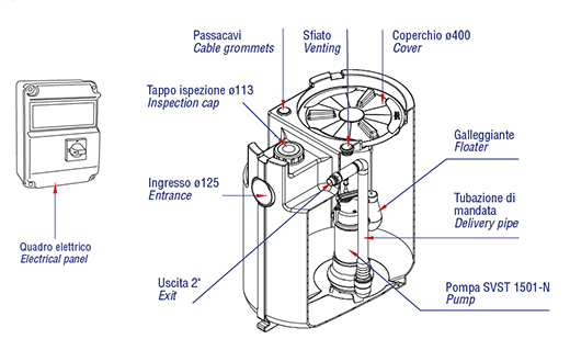 Speroni Drainbox 200-SVST-1501