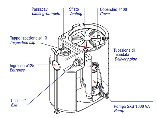 Speroni Drainbox 200-SXS-1000