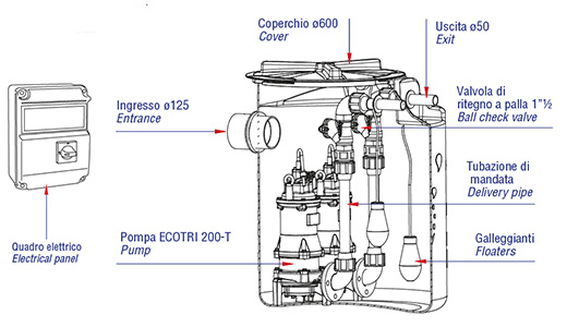 Speroni Drainbox 400-ECOTRI 200