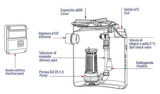 Speroni Drainbox 400-SQ 25-1.5