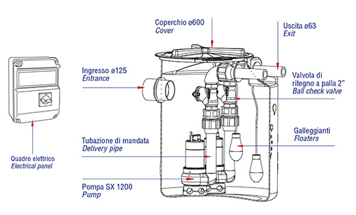 Speroni Drainbox 400-SX-1200