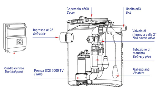 Speroni Drainbox 400-SXS-2000