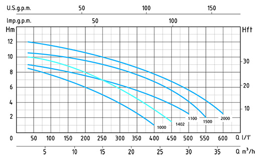 Speroni SNX-V